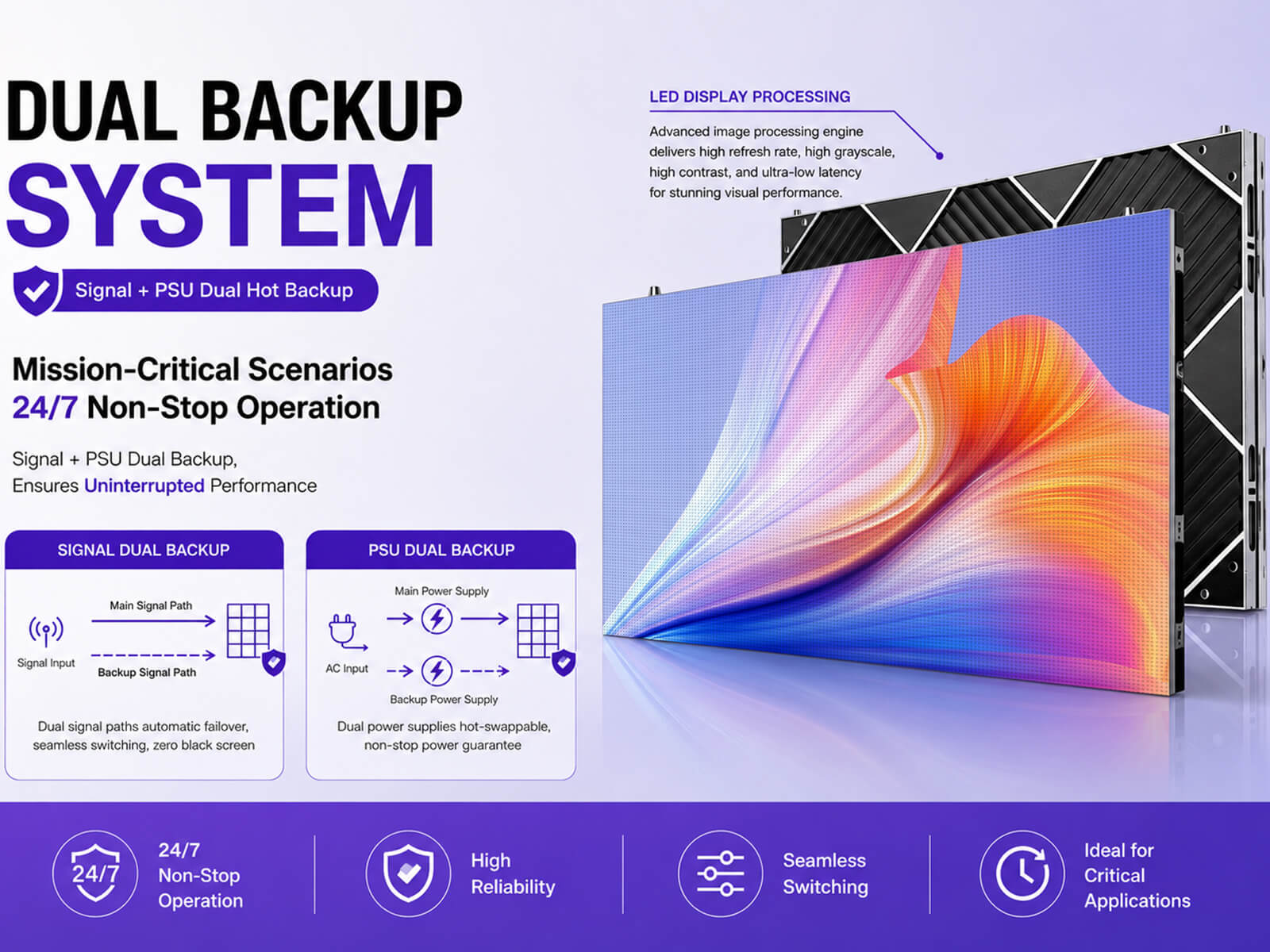 Dual Redundancy Backup