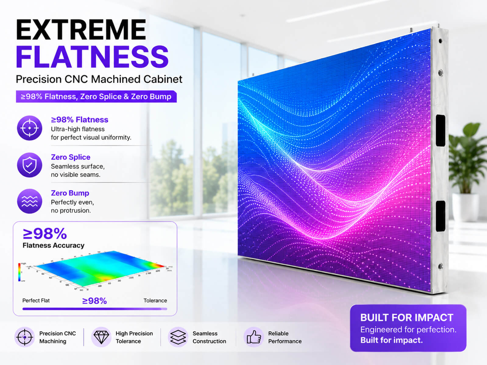 Seamless ≥98% Flatness